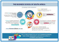 The Business School Of South Africa